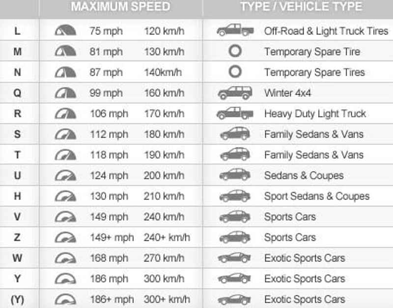 tyre speed ratings