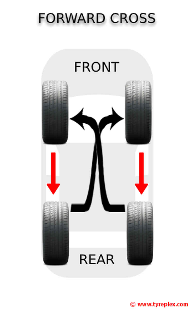 Tyre rotation front