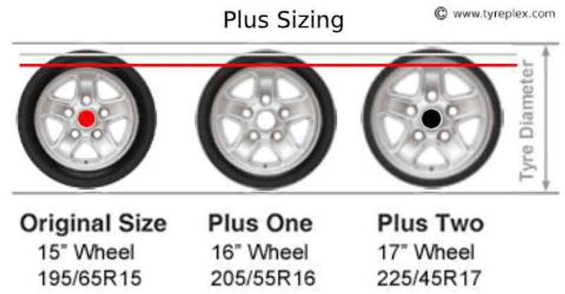 All You Need To Know About Low Profile Tyres