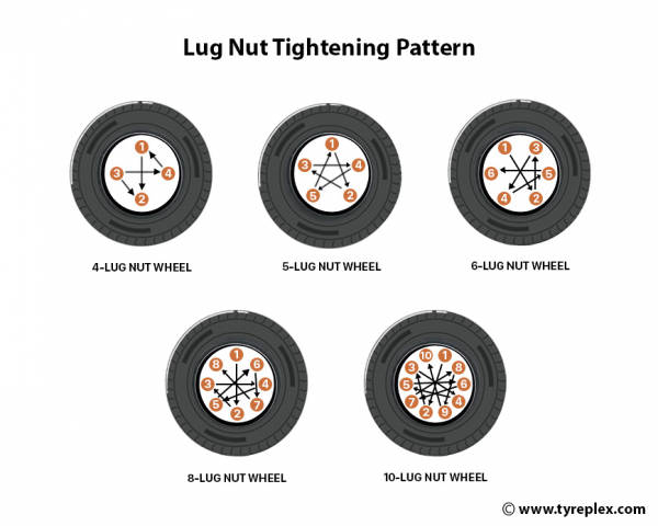 Lug nut pattern