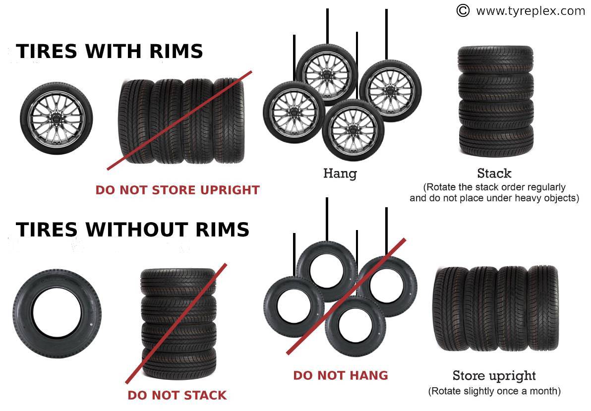 Old Stored Tyres Should You Consider Buying Them?