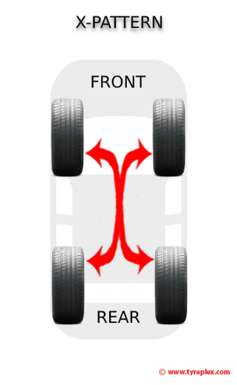 Tyre rotation 4x4
