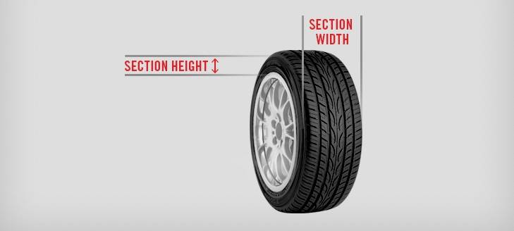 What Does Tyre Size Mean? We Decode The Numbers