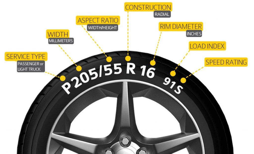 what-does-tyre-size-mean-we-decode-the-numbers