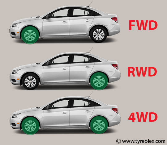 wheel drive of car