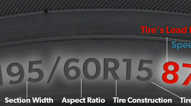 Tyre Speed Ratings: Simple Explanation For Dummies