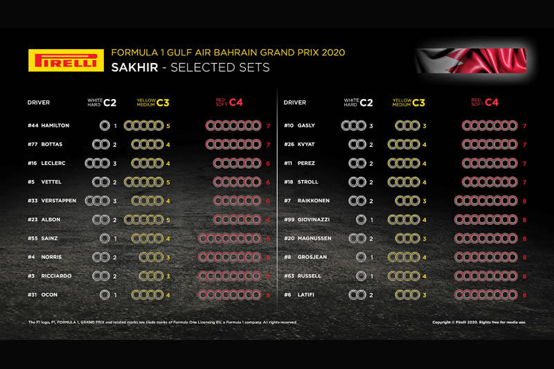F1 Tyre Selections For The Bahrain GP Revealed