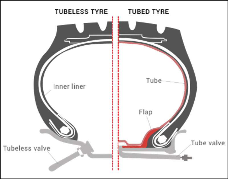Tubeless vs tube tyre