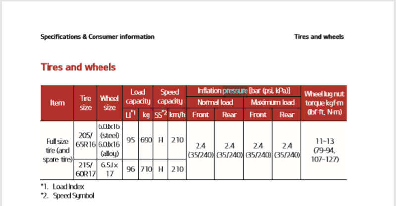 Tyre Pressure for Kia Seltos (35-35psi), Tyre Air Pressure