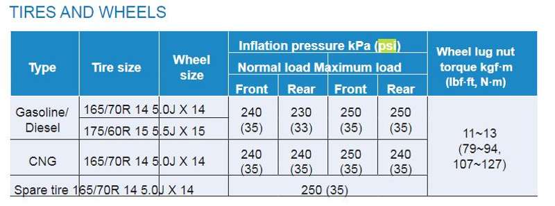 hyundai i10 nios car tyre pressure