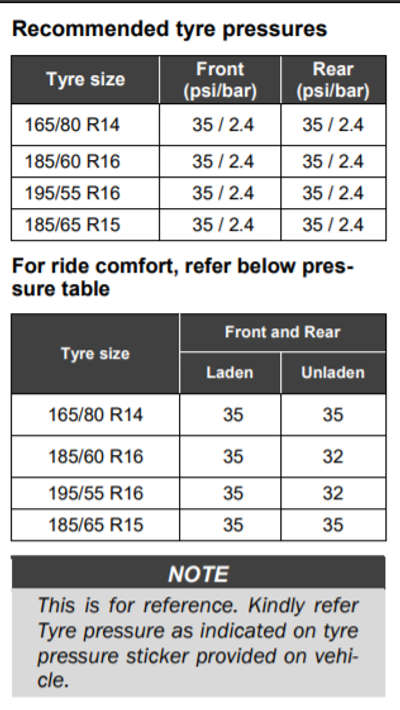 Tyre Pressure for Tata Altroz (32-35psi), Tyre Air Pressure