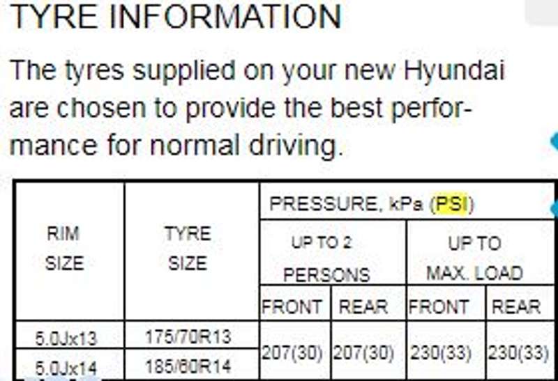 Tyre Pressure for Hyundai Accent (3033psi), Tyre Air Pressure