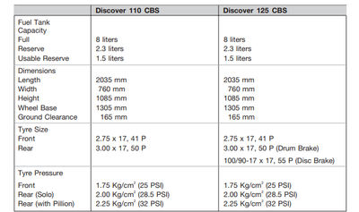 Lambretta Series 2 Tyre Pressures - Make Sure You Buy A Tyre Pressure Gauge Of Your Own, Who Knows When The Last Time The Air Pump At The Garage Was Calibrated.